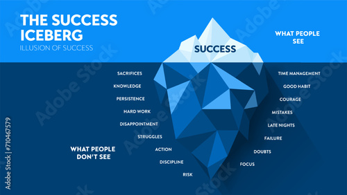 The Success iceberg, illusion of success hidden iceberg metaphor infographic banner template for presentation. Success people see and do not see. Business success concept. Illustration diagram vector.