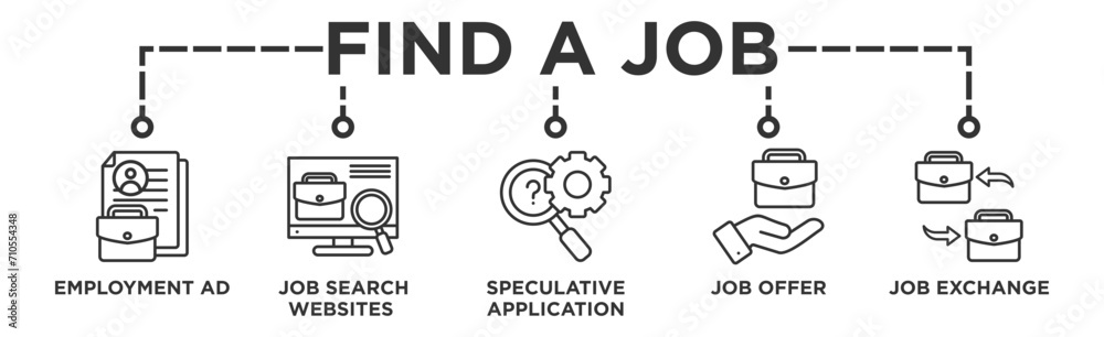 Find a job banner web icon vector illustration concept with icon of employment ad, job search websites, speculative application, job offer and job exchange