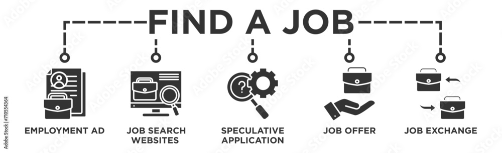 Find a job banner web icon vector illustration concept with icon of employment ad, job search websites, speculative application, job offer and job exchange