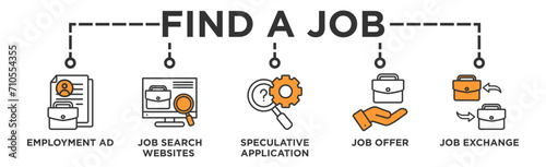 Find a job banner web icon vector illustration concept with icon of employment ad, job search websites, speculative application, job offer and job exchange