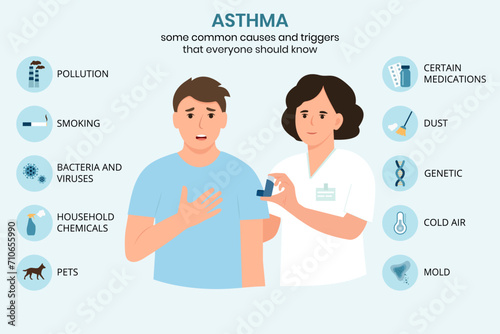 Causes and triggers of asthma, infographic. Doctor and patient.Asthma inhaler against attack.Allergy.Vector illustration photo