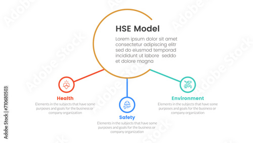 hse framework infographic 3 point stage template with big circle and small circle linked for slide presentation