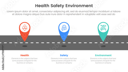 hse framework infographic 3 point stage template with tagging pin location marker on roadway for slide presentation