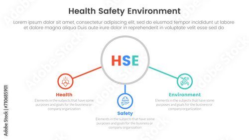 hse framework infographic 3 point stage template with center circle outline and connected icon for slide presentation