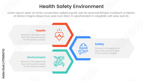 hse framework infographic 3 point stage template with vertical honeycomb hexagon shape layout for slide presentation