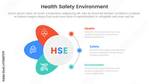 hse framework infographic 3 point stage template with circle and wings shape for slide presentation