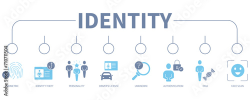 Identity banner web icon vector illustration concept