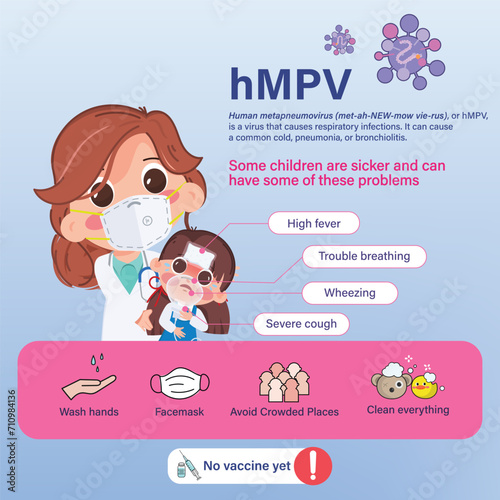 Doctor and patient woman treatment in the hospital. hMPV or Human metapneumovirus prevention infographics. Influenza prevention antivirus program vaccine medical.