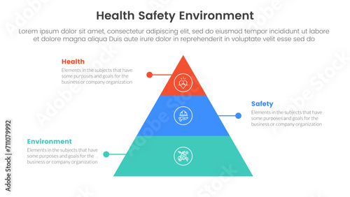 hse framework infographic 3 point stage template with pyramid shape structure with dot line for slide presentation