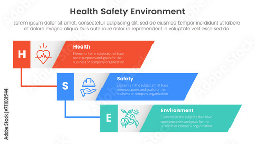 hse framework infographic 3 point stage template with vertical timeline skew rectangle waterfall for slide presentation