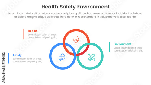 hse framework infographic 3 point stage template with big circle outline union or joined on center for slide presentation