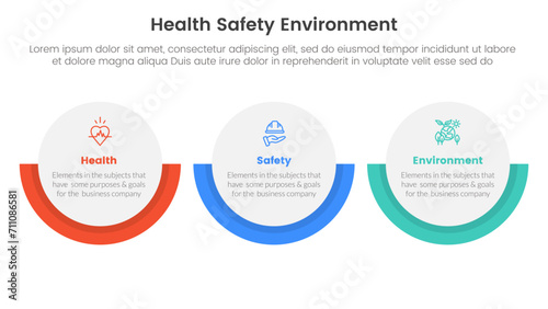 hse framework infographic 3 point stage template with big circle horizontal layout for slide presentation