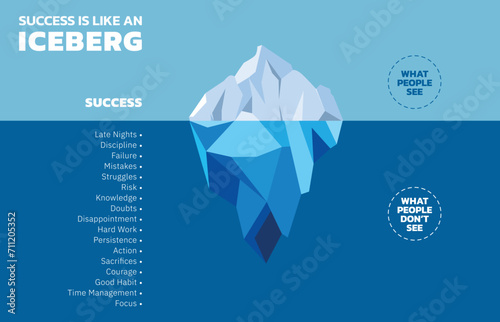 Illustration of The Success Iceberg. Success is just the tip of the iceberg. The most important is what people don’t see. People sometimes think that success does not take hard work and persistence.