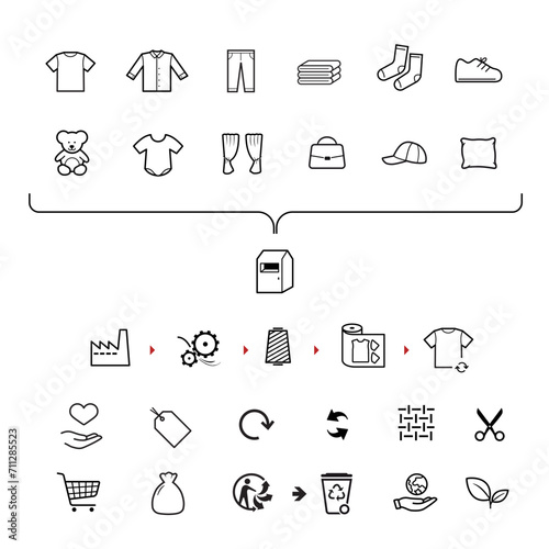 Set icons for recycling, utilisation textile clothing. The outline icons are well scalable and editable. Contrasting vector elements are good for different backgrounds. EPS10.