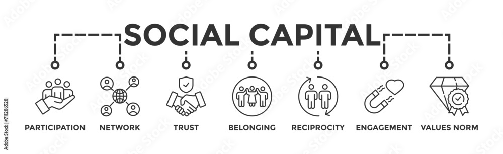 Social capital banner web icon vector illustration concept for the interpersonal relationship with an icon of participation, network, trust, belonging, reciprocity, engagement, and values norm Social capital banner web icon vector illustration concept for the interpersonal relationship with an icon of participation, network, trust, belonging, reciprocity, engagement, and values norm