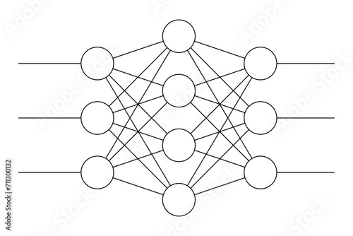 Diagram of a 3-layer artificial neural network