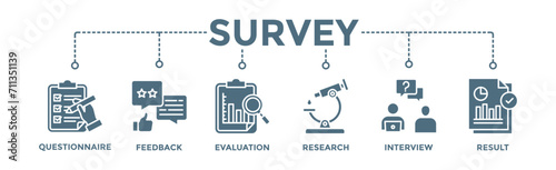 Survey banner web icon vector illustration concept for customer satisfaction questionnaire feedback with icon of evaluation, research, interview and result