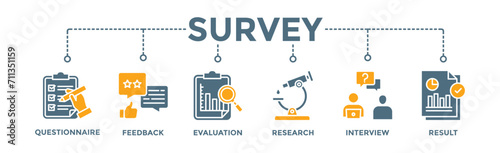 Survey banner web icon vector illustration concept for customer satisfaction questionnaire feedback with icon of evaluation, research, interview and result
