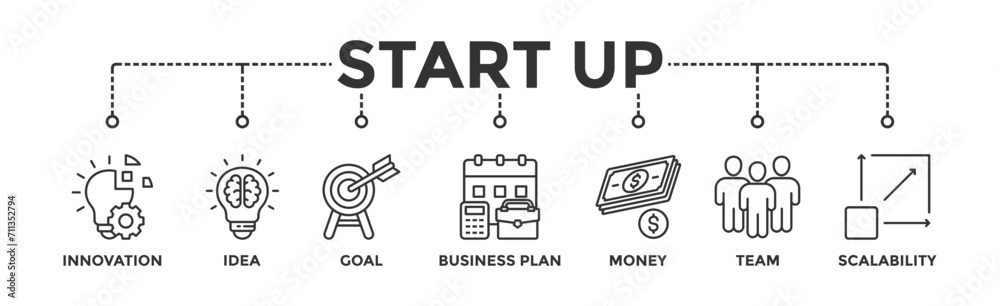 Start up banner web icon concept with icon of innovation idea goal business plan money team and scalability Start up banner web icon concept with icon of innovation idea goal business plan money team and scalability