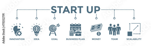 Start up banner web icon  concept with icon of innovation  idea  goal  business plan  money  team  and scalability
