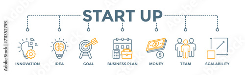 Start up banner web icon concept with icon of innovation idea goal business plan money team and scalability
