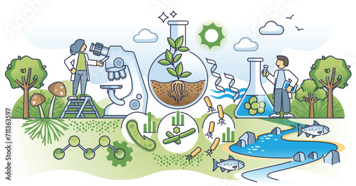 Bioremediation research for environment cleanup with microbes outline concept. Toxic pollution purification using natural microorganisms vector illustration. Nature protection with microbes method.