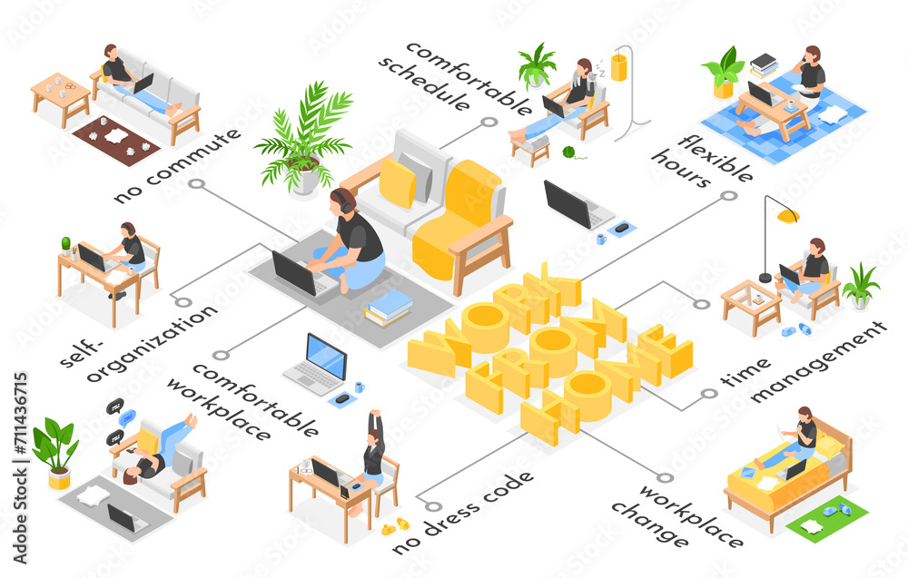 Work from home flowchart in isometric view Work from home flowchart in isometric view