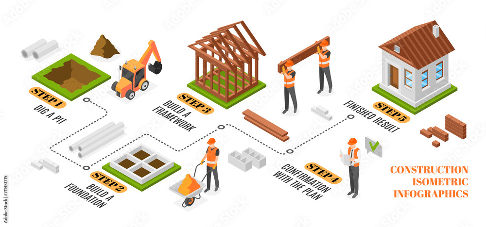 Construction flowchart in isometric view
