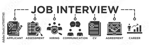 Job interview banner web icon vector illustration concept with icon of applicant, assessment, hiring, communication, cv, agreement and career