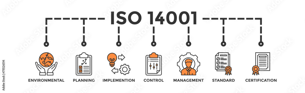 ISO 14001 banner web icon vector illustration concept with icon of environmental, planning, control, management, standard and certification ISO 14001 banner web icon vector illustration concept with icon of environmental, planning, control, management, standard and certification