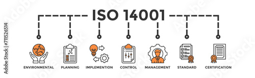 ISO 14001 banner web icon vector illustration concept with icon of environmental, planning, control, management, standard and certification