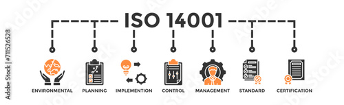 ISO 14001 banner web icon vector illustration concept with icon of environmental, planning, control, management, standard and certification