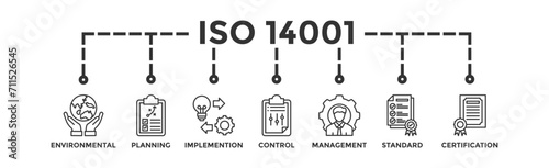 ISO 14001 banner web icon vector illustration concept with icon of environmental, planning, control, management, standard and certification