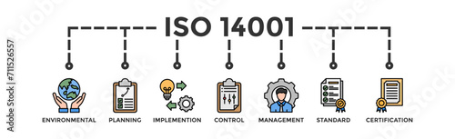 ISO 14001 banner web icon vector illustration concept with icon of environmental, planning, control, management, standard and certification
