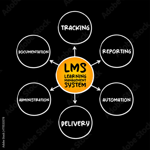 LMS - Learning Management System acronym, software application for the administration, documentation, tracking, reporting, automation, and delivery of educational courses, business concept background