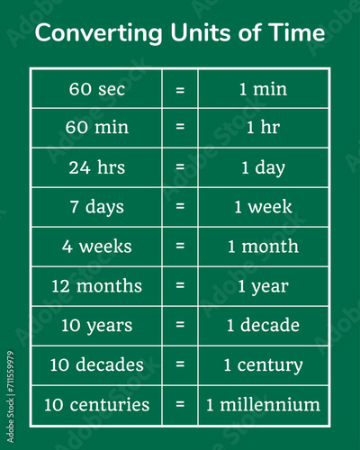 Converting units of time table on a green background. Education. Science. School. Vector illustration.