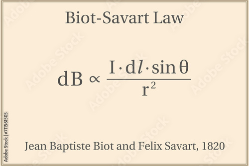 Biot-Savart Law Formula. Education. Science. Formula. Vector illustration.