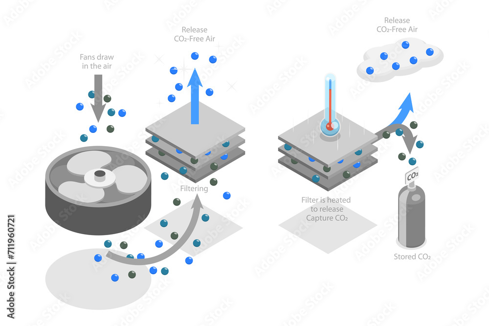3D Isometric Flat  Conceptual Illustration of Direct Air Capture, Emissions Recycling Method - obrazy, fototapety, plakaty 