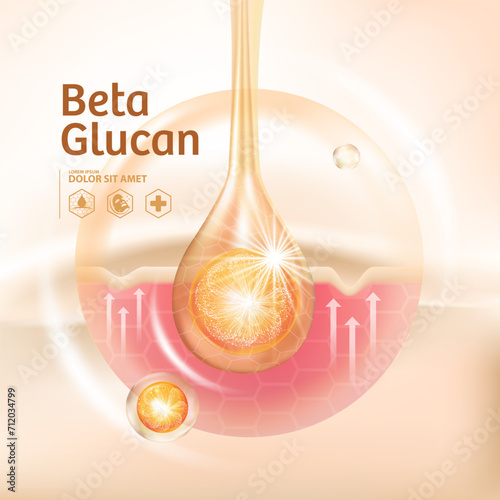 concept of Beta Glucan Serum for Skin Care Cosmetic poster, banner design