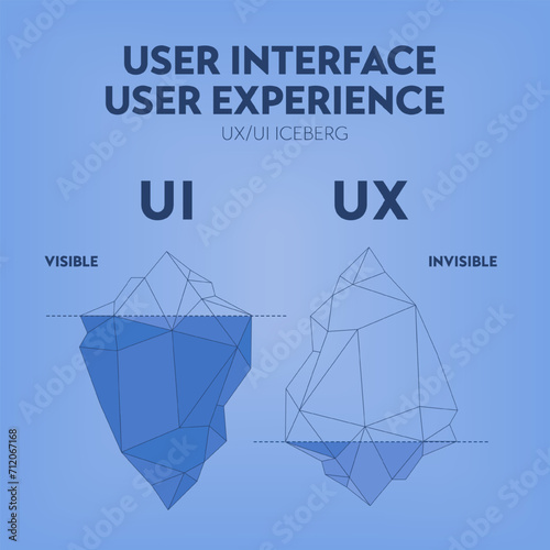 UX UI user interface and user experience iceberg diagram infographic banner template for presentation. Visible surface is user interface UI and hidden depths is user experience UX. Illustration vector