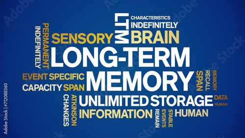 Long-Term Memory animated tag word cloud;text design animation kinetic typography seamless loop. photo