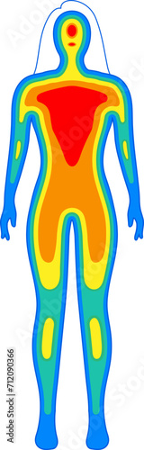 Female Body Temperature Mode Normal