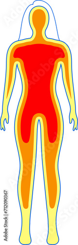 Female Body Temperature Mode Hyperthermia