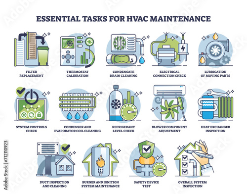 Essential tasks for HVAC maintenance and daily repairs outline diagram. Labeled work list for effective and safe system work vector illustration. Technician inspection, cleaning, test and check.