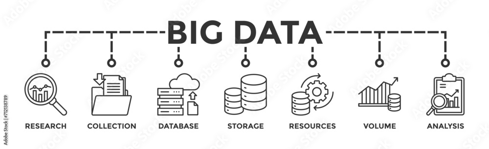 Big data banner web icon vector illustration concept with icon of research, collection, database, storage, resources, volume and analysis Big data banner web icon vector illustration concept with icon of research, collection, database, storage, resources, volume and analysis
