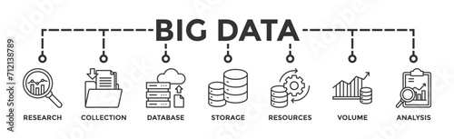 Big data banner web icon vector illustration concept with icon of research, collection, database, storage, resources, volume and analysis