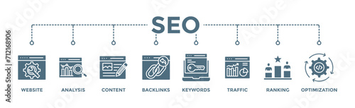 SEO banner web icon vector illustration concept for search engine optimization with icon of website, analysis, content, backlinks, keywords, traffic, ranking, and optimization