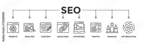 SEO banner web icon vector illustration concept for search engine optimization with icon of website, analysis, content, backlinks, keywords, traffic, ranking, and optimization