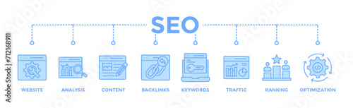 SEO banner web icon vector illustration concept for search engine optimization with icon of website, analysis, content, backlinks, keywords, traffic, ranking, and optimization