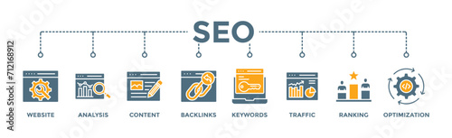 SEO banner web icon vector illustration concept for search engine optimization with icon of website, analysis, content, backlinks, keywords, traffic, ranking, and optimization